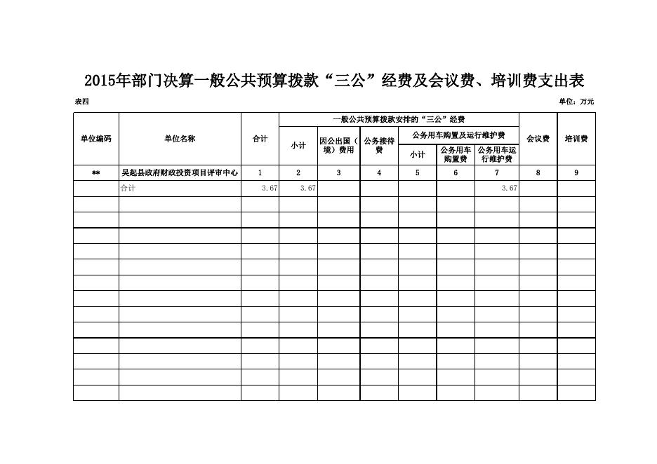 附件2（2015年决算公开样表） 财政投资评审中心.xls