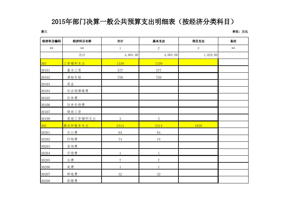 附件2（2015年决算公开样表）.xls