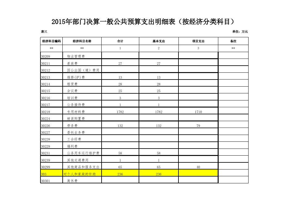 附件2（2015年决算公开样表）.xls