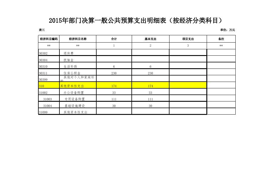 附件2（2015年决算公开样表）.xls