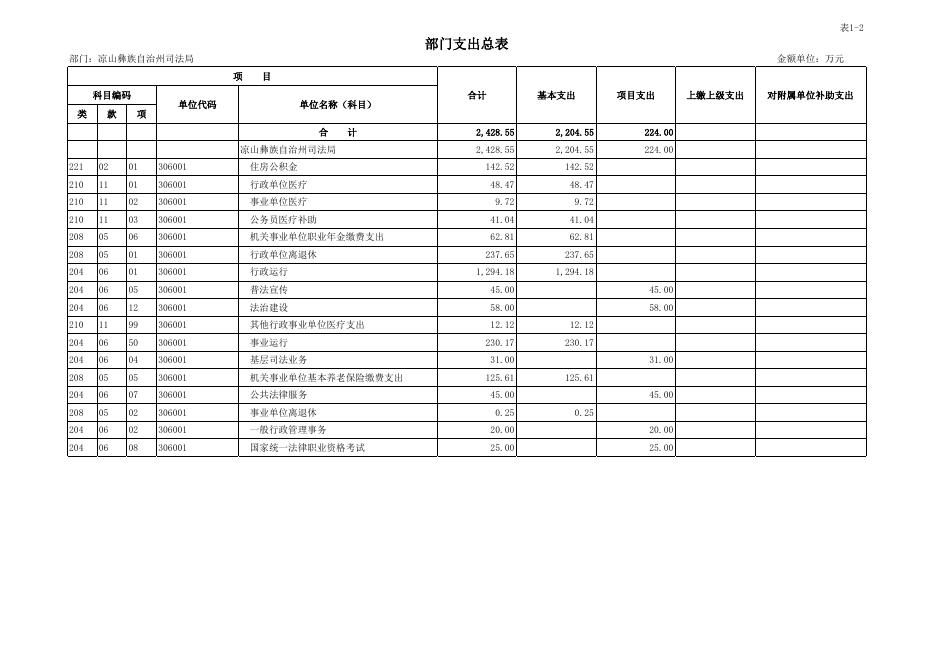 州司法局2023年部门预算公开表.xlsx