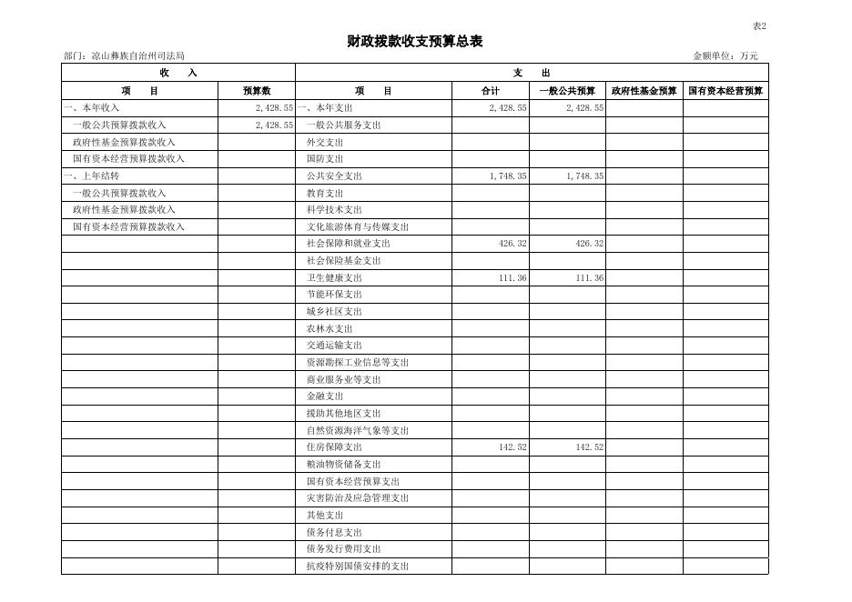 州司法局2023年部门预算公开表.xlsx