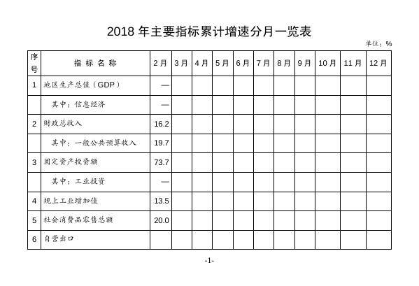 2018年统计月报2月.pdf