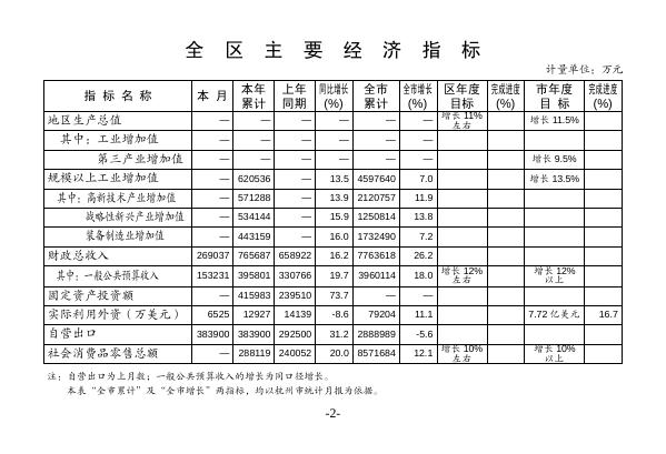 2018年统计月报2月.pdf