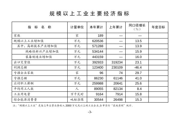 2018年统计月报2月.pdf