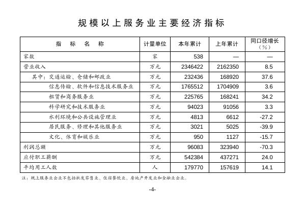 2018年统计月报2月.pdf