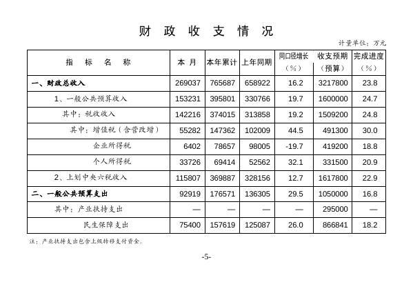 2018年统计月报2月.pdf