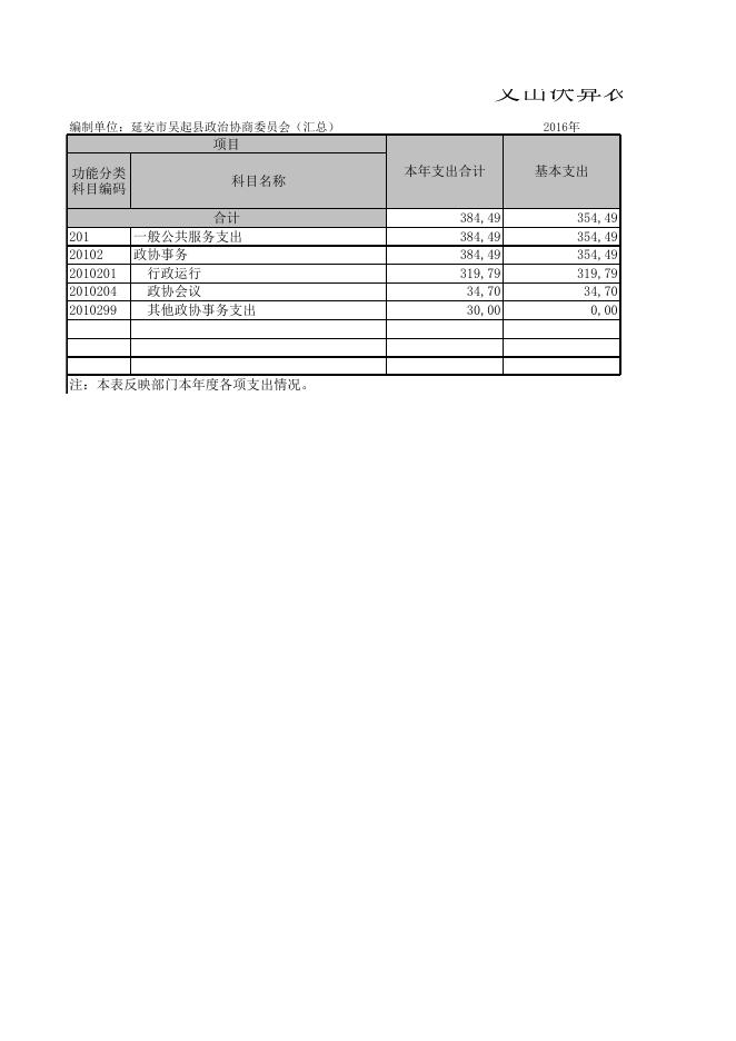 延安市吴起县政治协商委员会（汇总）.XLS.xls