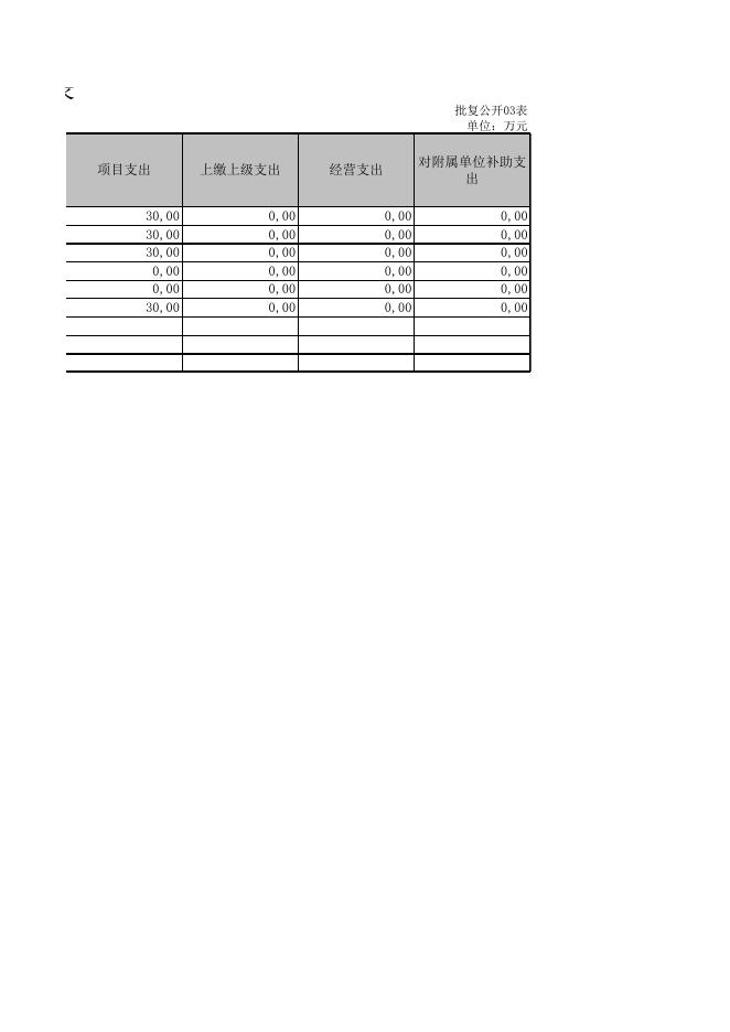 延安市吴起县政治协商委员会（汇总）.XLS.xls
