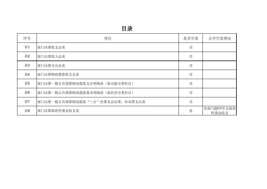 吴起县庙沟镇2017年决算公开表.pdf