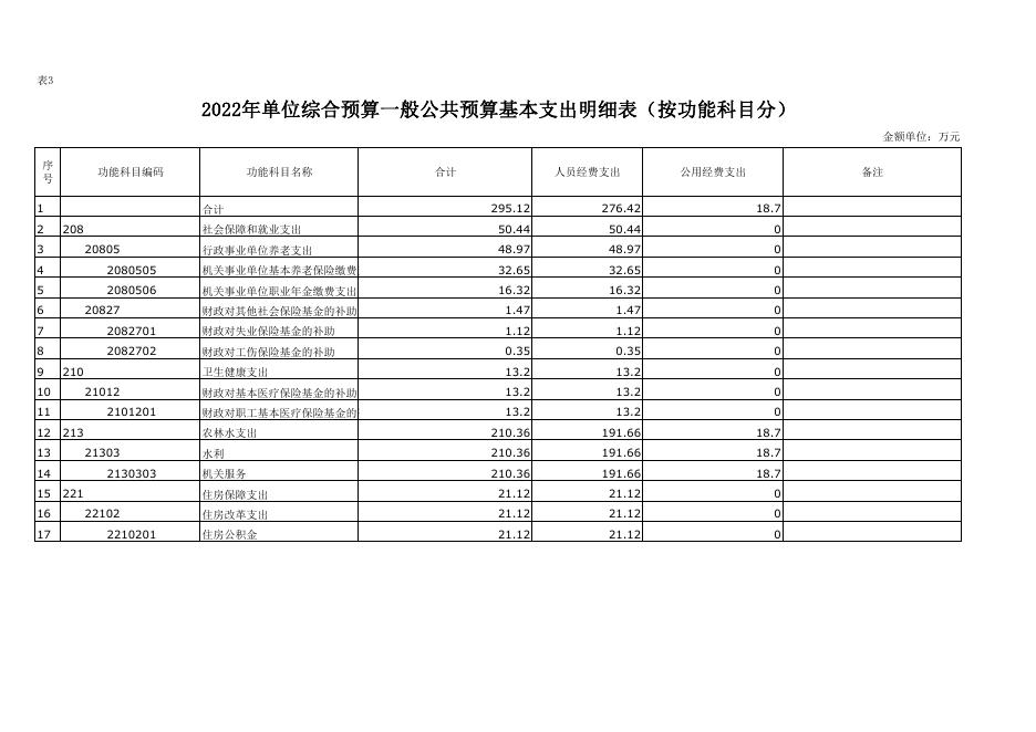 水保队附件3.pdf