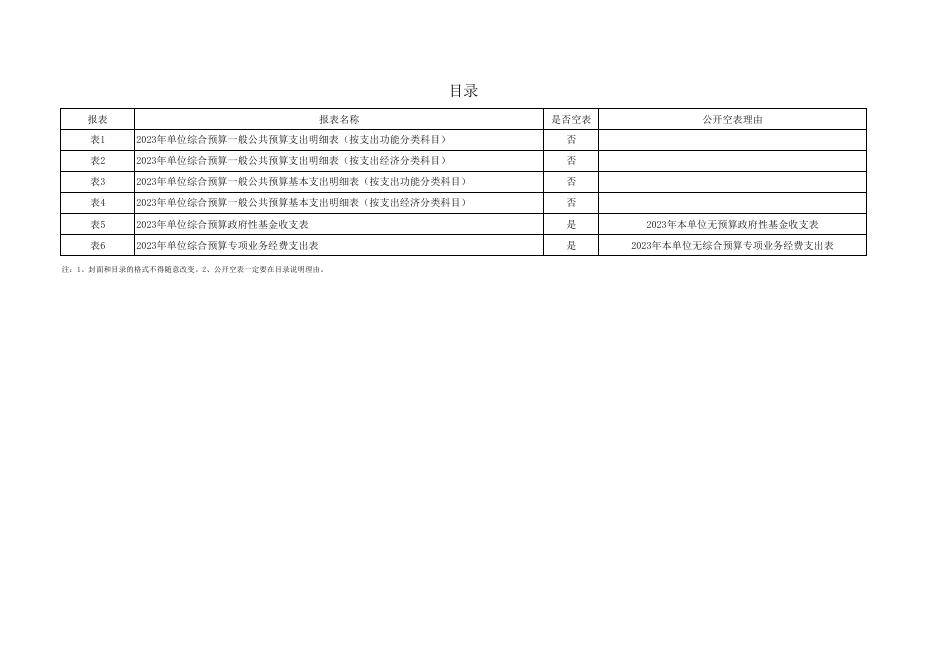 附件3-统战部2023年所属单位预算公开报表格式.pdf