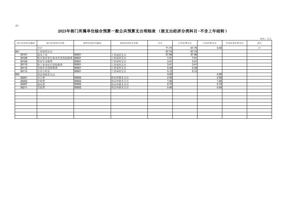 附件3-统战部2023年所属单位预算公开报表格式.pdf