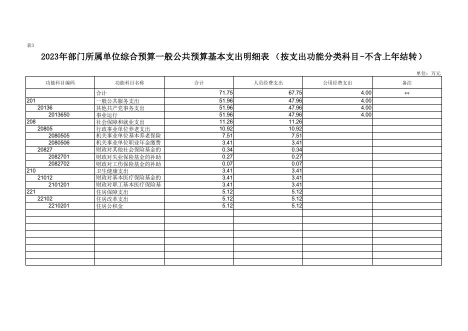附件3-统战部2023年所属单位预算公开报表格式.pdf