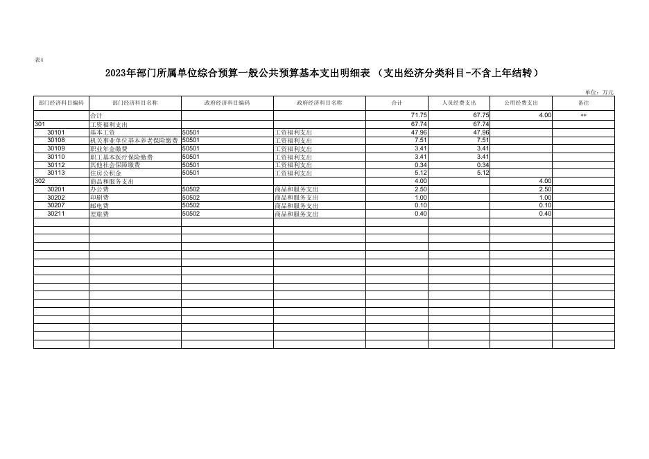 附件3-统战部2023年所属单位预算公开报表格式.pdf