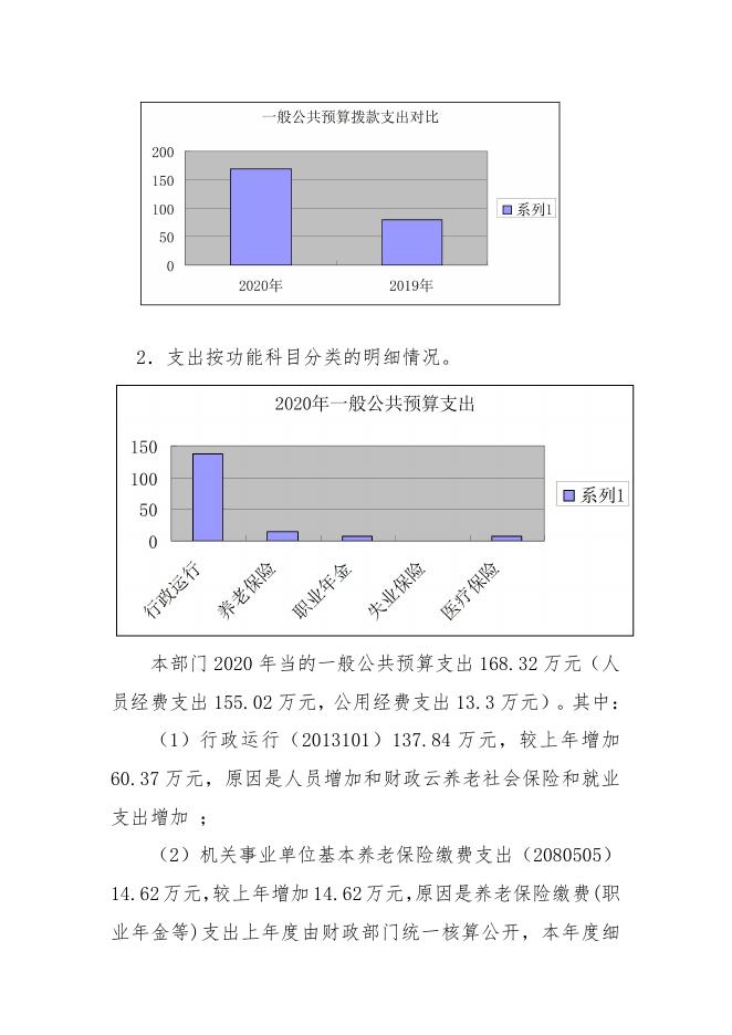 中共吴起县直属机关工作委员会2020年部门综合预算公开说明.pdf