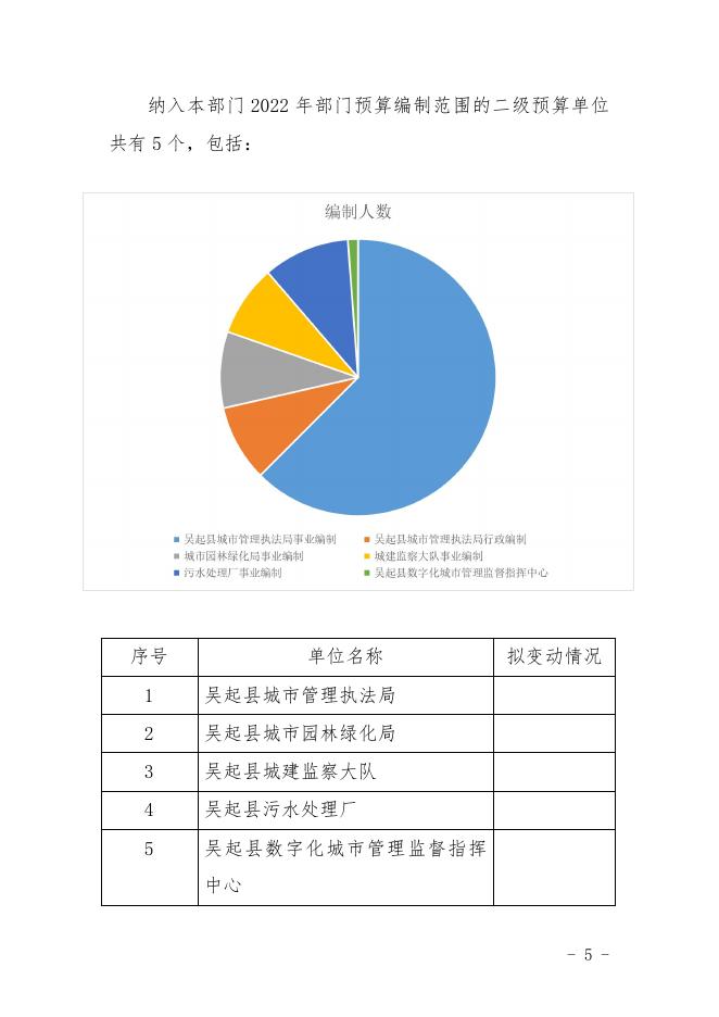 2022年部门预算公开说明.pdf