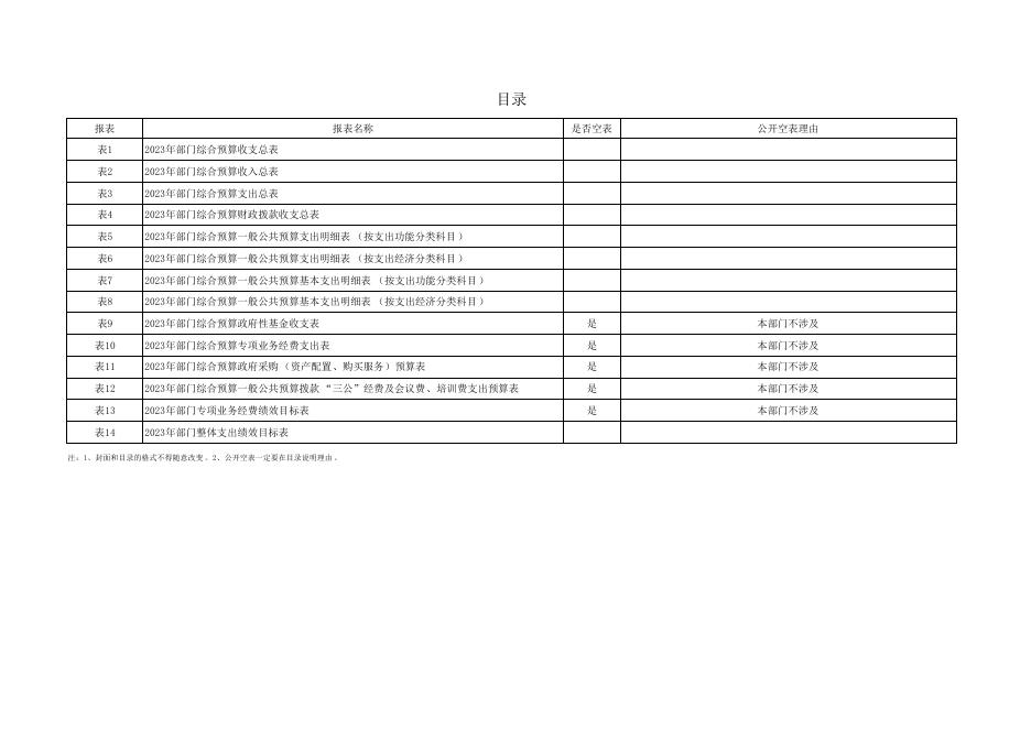 附件2-2023年部门预算公开报表.pdf
