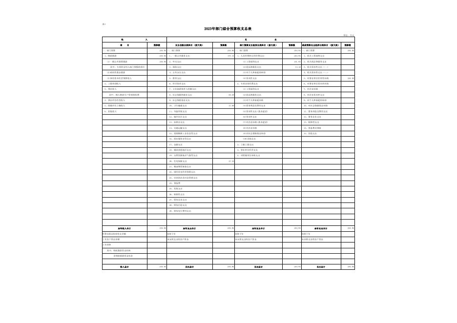 附件2-2023年部门预算公开报表.pdf