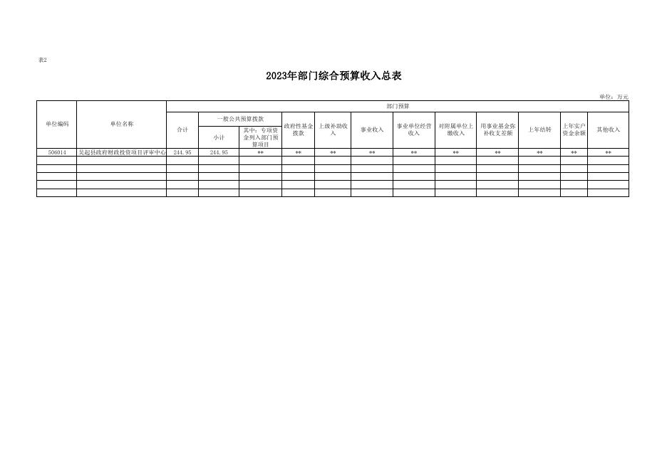 附件2-2023年部门预算公开报表.pdf