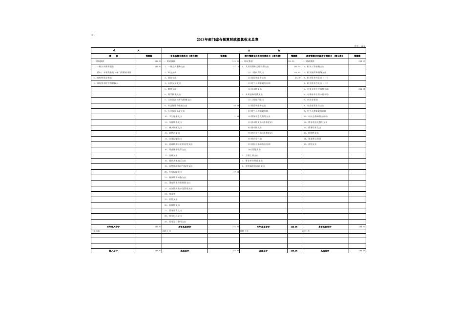 附件2-2023年部门预算公开报表.pdf