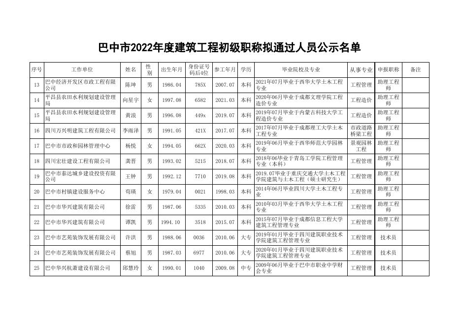 巴中市2022年度建筑工程初级职称拟通过人员公示名单.xlsx