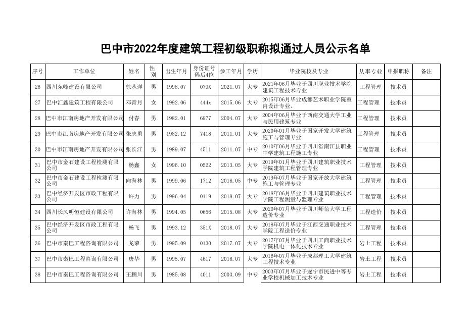 巴中市2022年度建筑工程初级职称拟通过人员公示名单.xlsx
