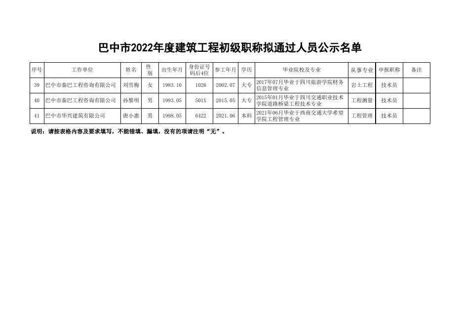 巴中市2022年度建筑工程初级职称拟通过人员公示名单.xlsx