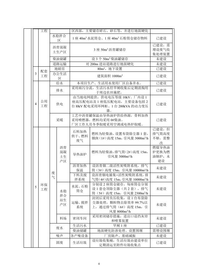 鲍新庄混凝土沥青水稳拌合站项目全文（污染类）.pdf