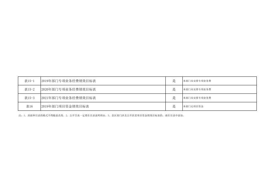 2019年吴起县工商联预算公开表.xlsx