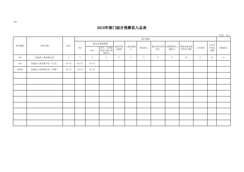 2019年吴起县工商联预算公开表.xlsx