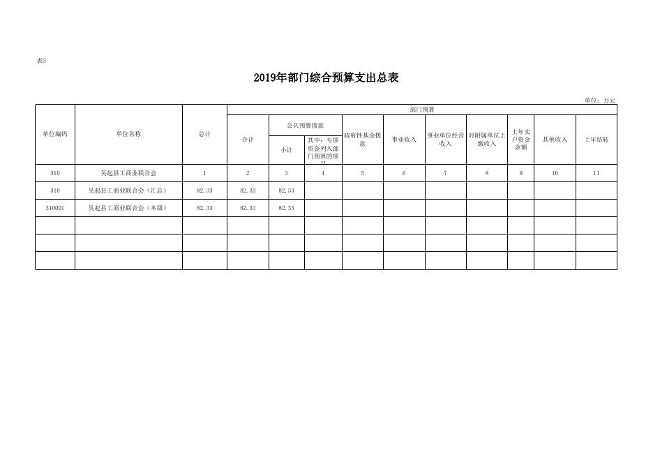 2019年吴起县工商联预算公开表.xlsx