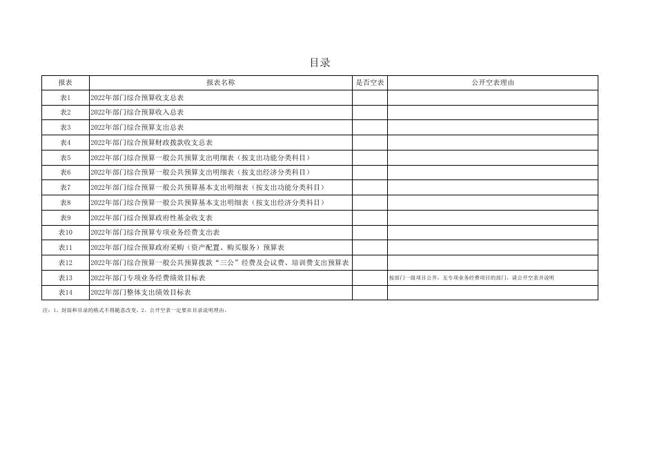 附件2-吴起县文学艺术界联合会2022年部门预算公开报表.xlsx