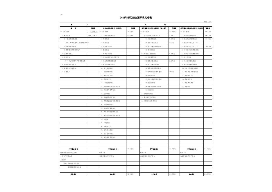 附件2-吴起县文学艺术界联合会2022年部门预算公开报表.xlsx