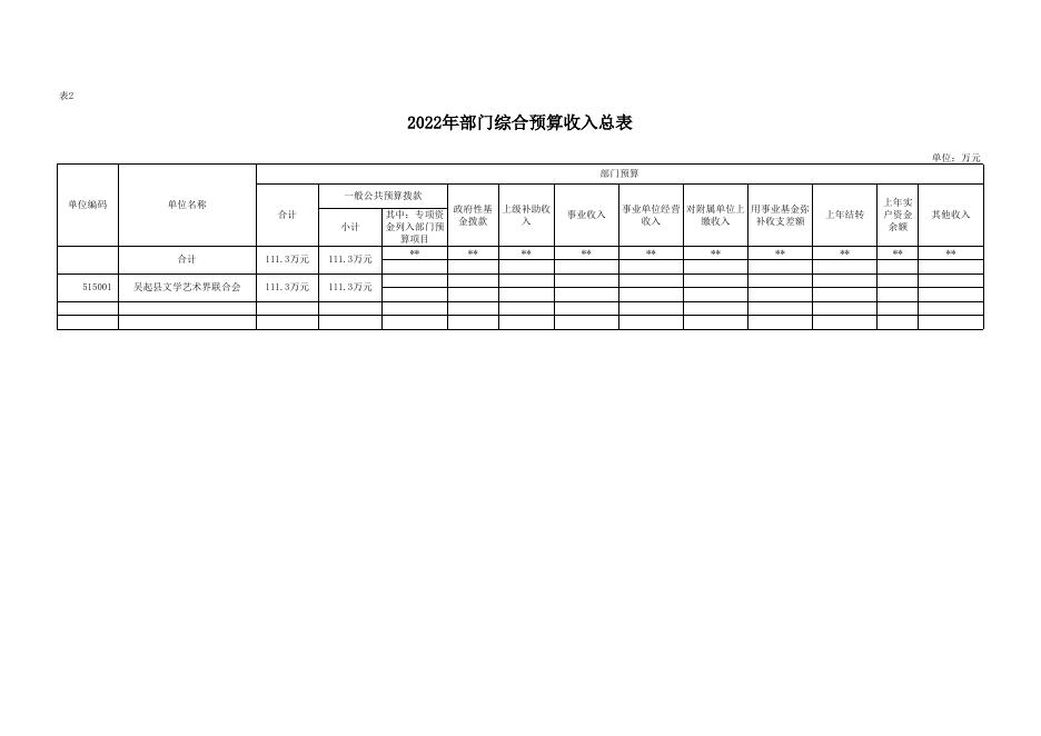 附件2-吴起县文学艺术界联合会2022年部门预算公开报表.xlsx