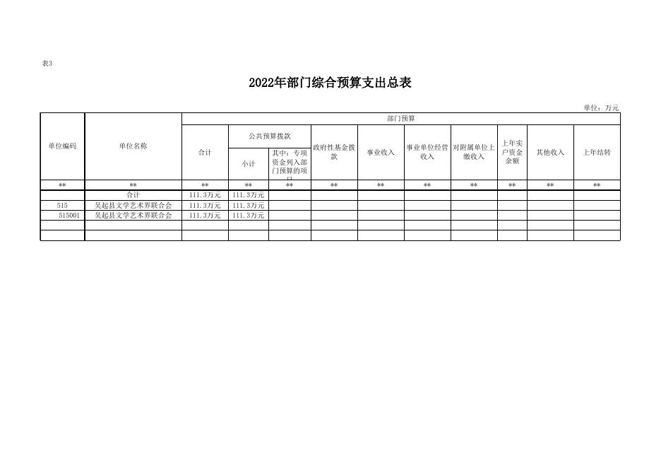 附件2-吴起县文学艺术界联合会2022年部门预算公开报表.xlsx