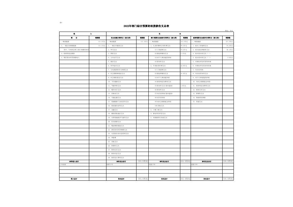 附件2-吴起县文学艺术界联合会2022年部门预算公开报表.xlsx