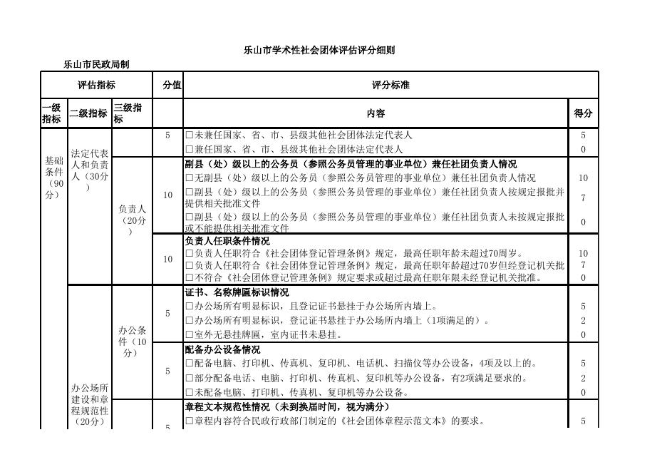 乐山市学术性社会团体评估评分细则（2022）.xls