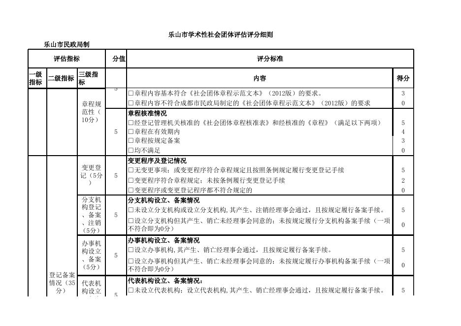 乐山市学术性社会团体评估评分细则（2022）.xls
