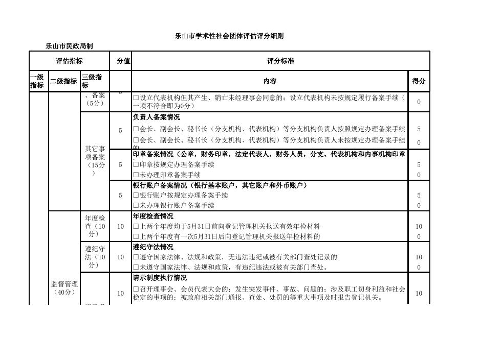 乐山市学术性社会团体评估评分细则（2022）.xls