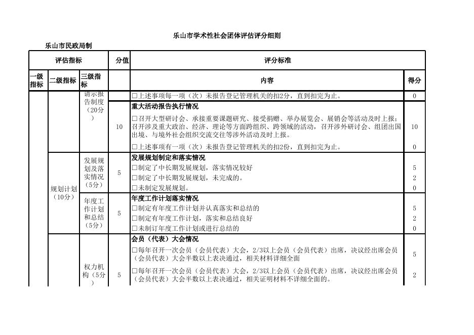 乐山市学术性社会团体评估评分细则（2022）.xls