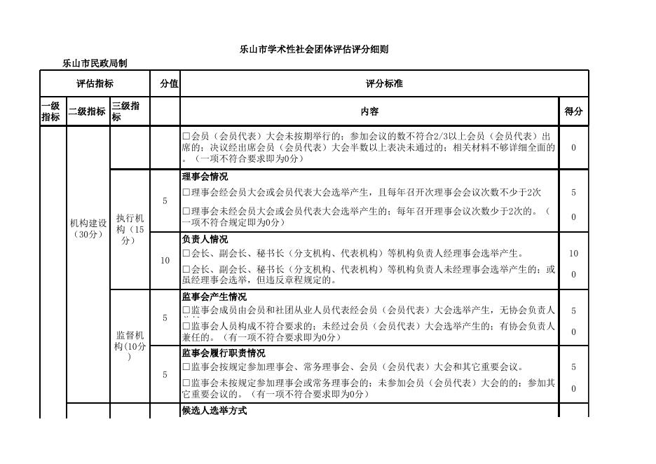 乐山市学术性社会团体评估评分细则（2022）.xls