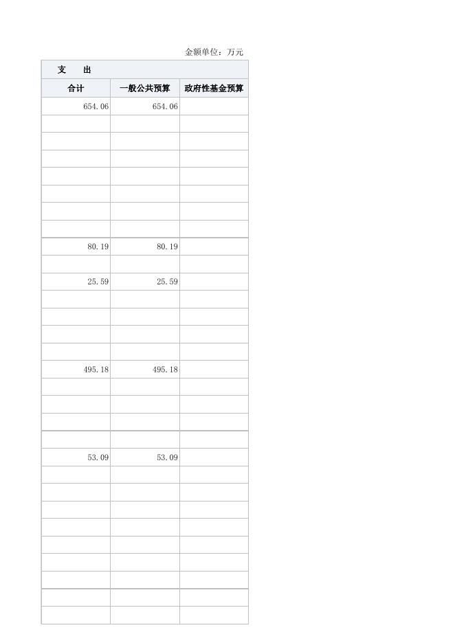副本部门预算公开表.xlsx