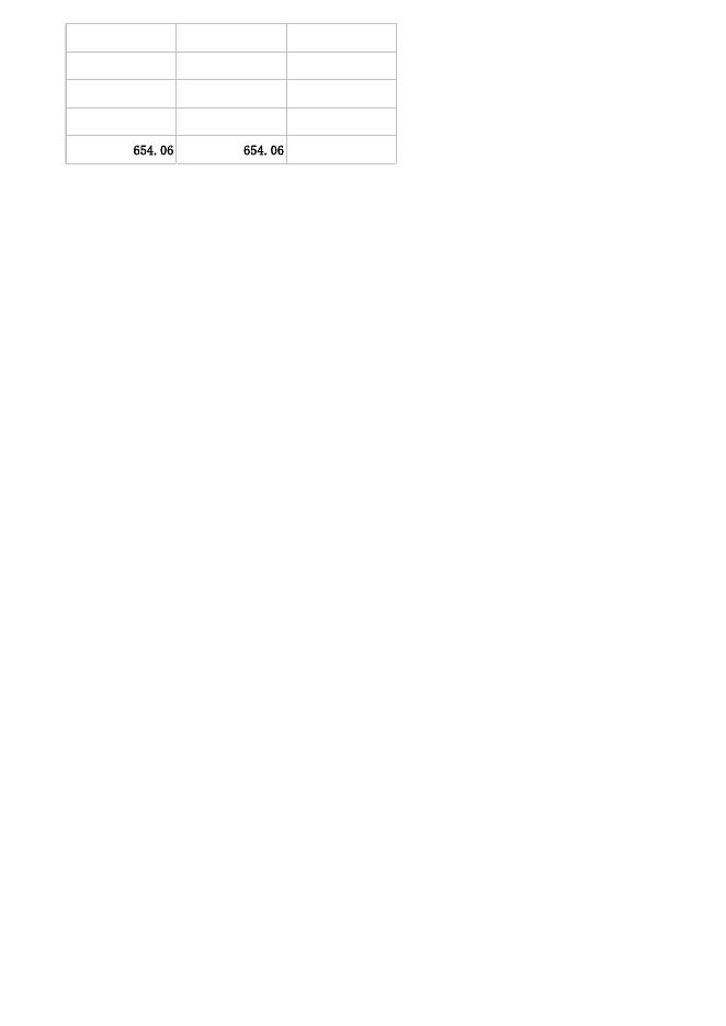 副本部门预算公开表.xlsx