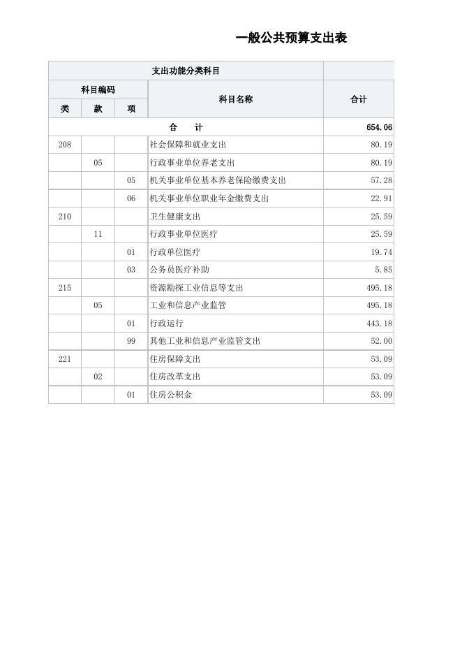 副本部门预算公开表.xlsx
