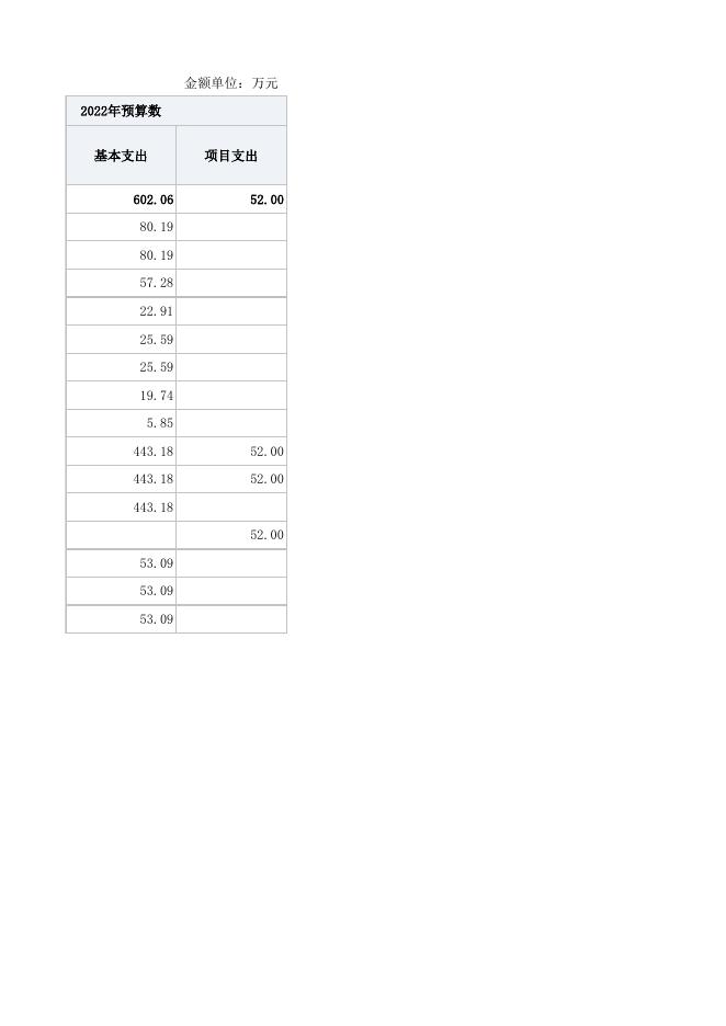 副本部门预算公开表.xlsx