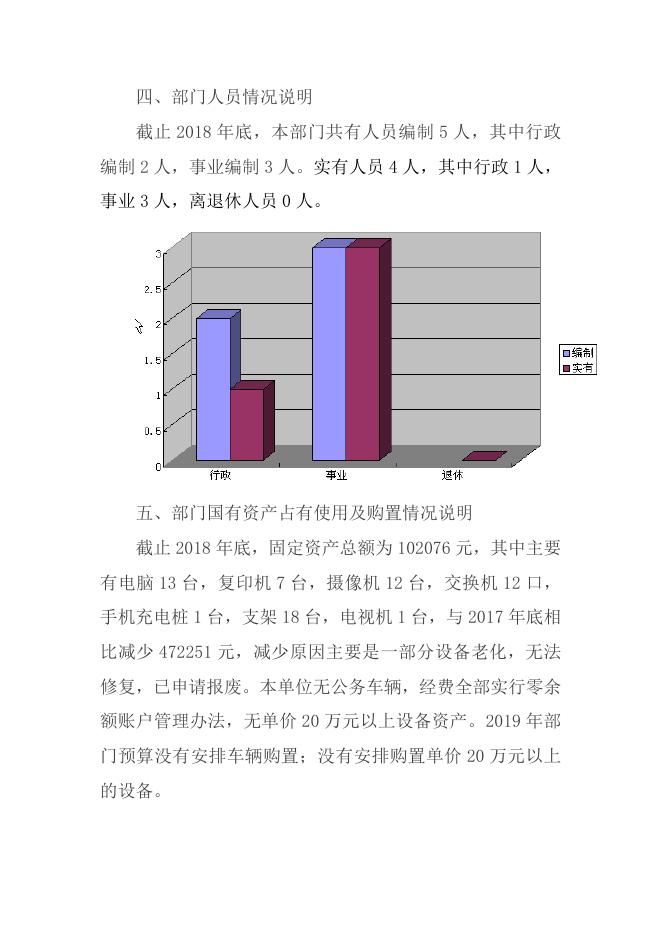 蓝田县人民政府政务服务中心——预算公开说明.doc