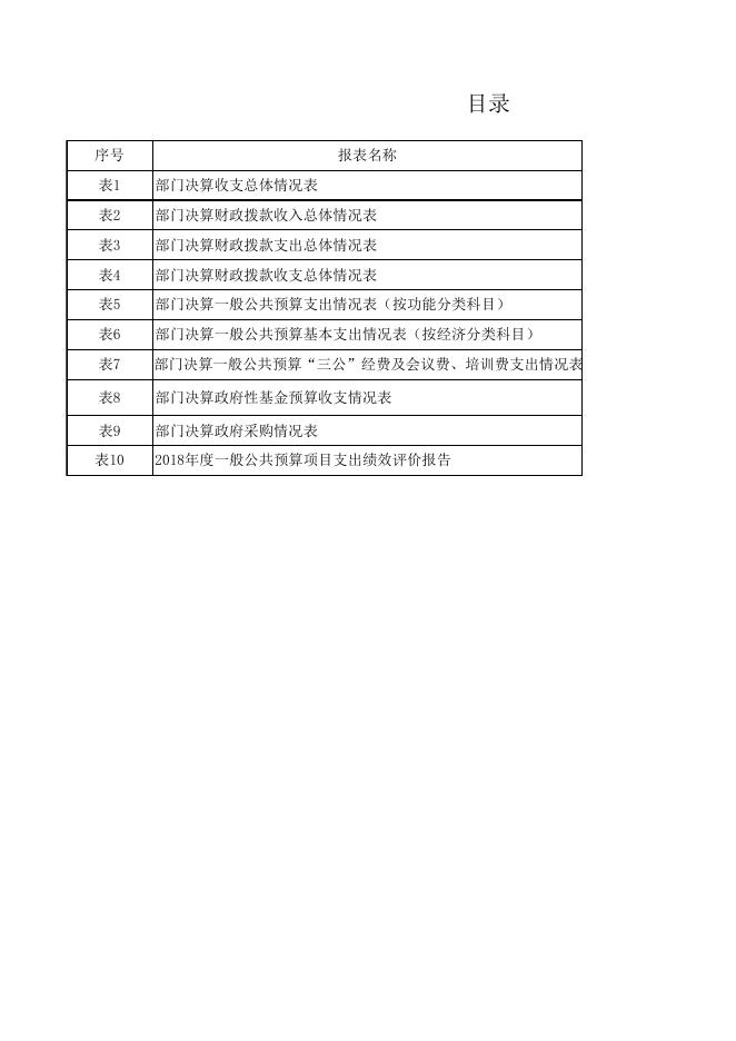 原蓝田县市场监管局2018部门决算公开表.xls