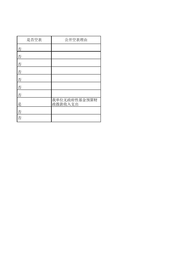 原蓝田县市场监管局2018部门决算公开表.xls