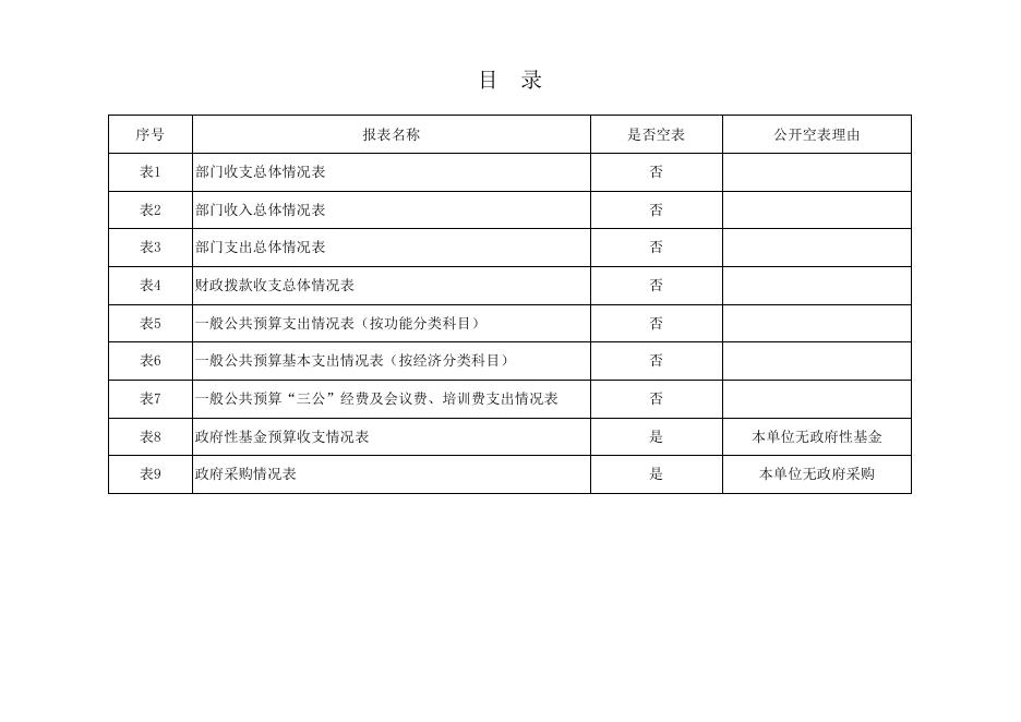 蓝田县科学技术协会-决算公开报表.xlsx